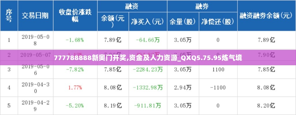 777788888新奥门开奖,资金及人力资源_QXQ5.75.95炼气境