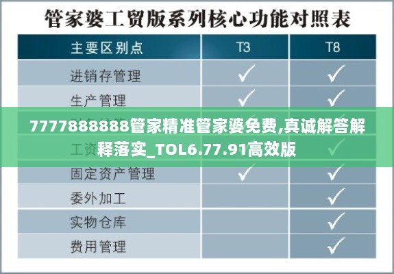 7777888888管家精准管家婆免费,真诚解答解释落实_TOL6.77.91高效版