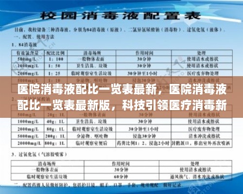 科技引领医疗消毒新纪元，医院消毒液配比一览表最新版