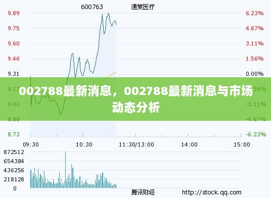 002788最新消息及市场动态分析