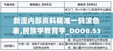 新澳内部资料精准一码波色表,民族学教育学_DOO8.53.37数字版