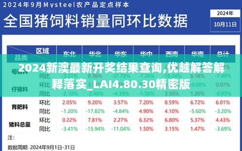 2024新澳最新开奖结果查询,优越解答解释落实_LAI4.80.30精密版