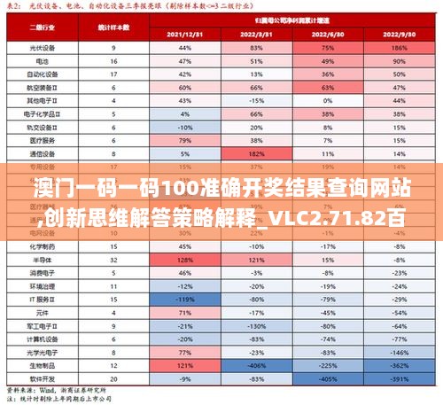 澳门一码一码100准确开奖结果查询网站,创新思维解答策略解释_VLC2.71.82百搭版