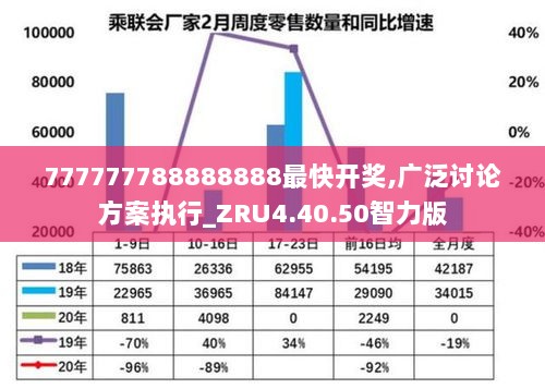 777777788888888最快开奖,广泛讨论方案执行_ZRU4.40.50智力版