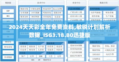 2024天天彩全年免费资料,敏锐计划解析数据_ISG3.18.80迅捷版