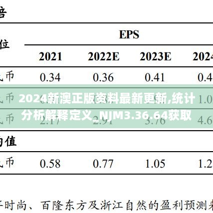 2024新澳正版资料最新更新,统计分析解释定义_NJM3.36.64获取版