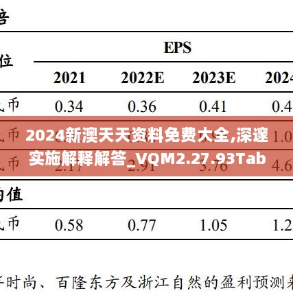 2024新澳天天资料免费大全,深邃实施解释解答_VQM2.27.93Tablet