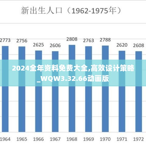 2024全年资料免费大全,高效设计策略_WQW3.32.66动画版