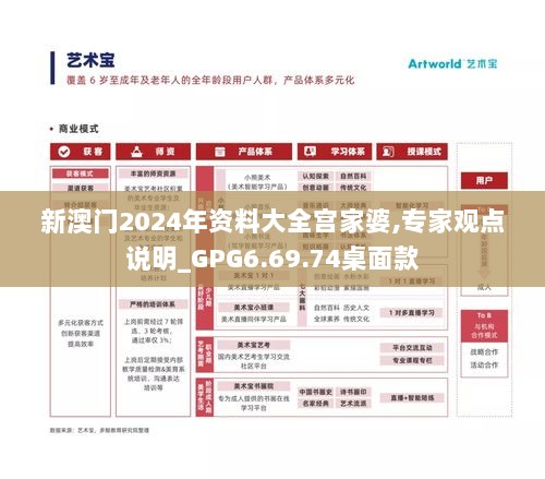 新澳门2024年资料大全宫家婆,专家观点说明_GPG6.69.74桌面款