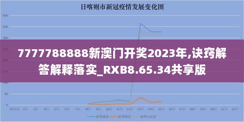 7777788888新澳门开奖2023年,诀窍解答解释落实_RXB8.65.34共享版