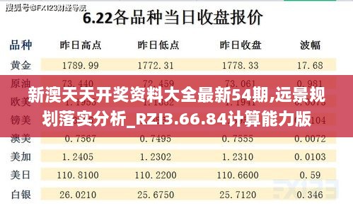 新澳天天开奖资料大全最新54期,远景规划落实分析_RZI3.66.84计算能力版