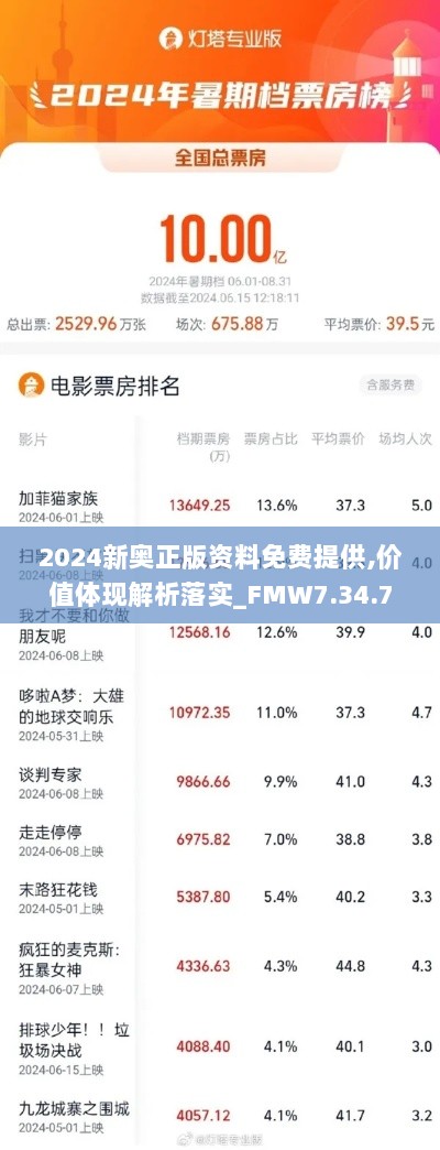 2024新奥正版资料免费提供,价值体现解析落实_FMW7.34.77电影版