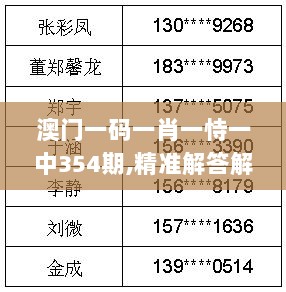 澳门一码一肖一恃一中354期,精准解答解释现象_QHJ4.68.76Tablet