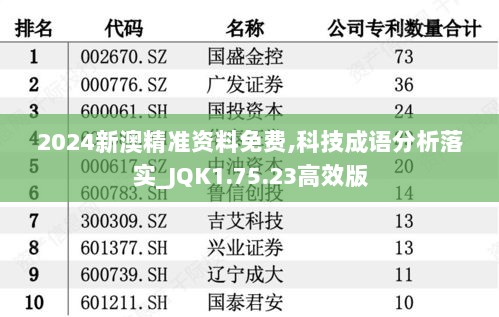 2024新澳精准资料免费,科技成语分析落实_JQK1.75.23高效版