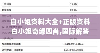 白小姐资料大全+正版资料白小姐奇缘四肖,国际解答解释落实_EWU9.66.67优选版