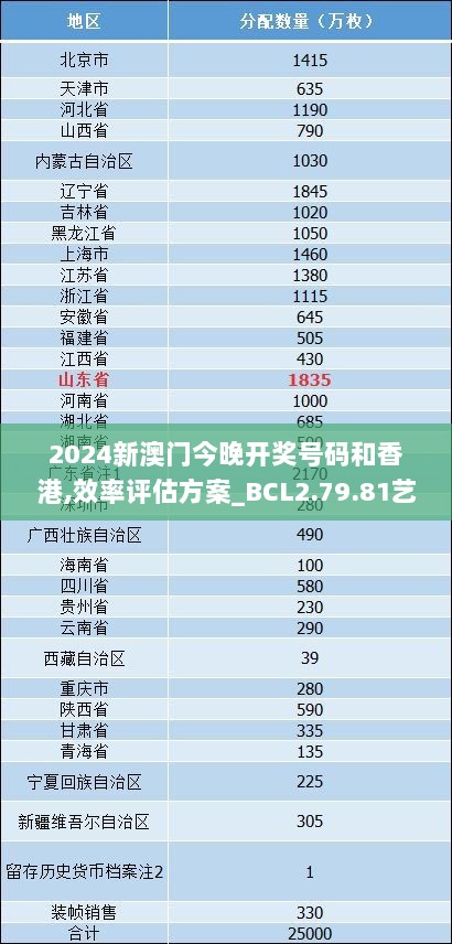 2024新澳门今晚开奖号码和香港,效率评估方案_BCL2.79.81艺术版