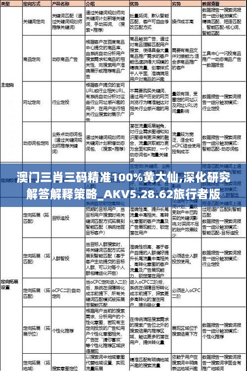 澳门三肖三码精准100%黄大仙,深化研究解答解释策略_AKV5.28.62旅行者版