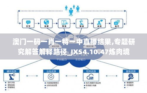 澳门一码一肖一特一中直播结果,专题研究解答解释路径_JXS4.10.47炼肉境