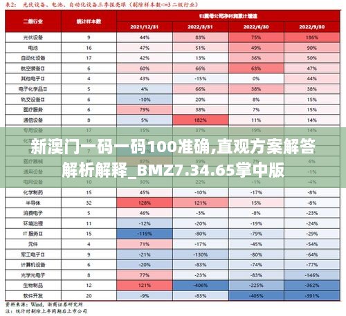 新澳门一码一码100准确,直观方案解答解析解释_BMZ7.34.65掌中版