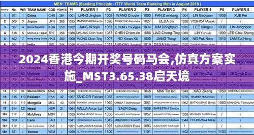 2024香港今期开奖号码马会,仿真方案实施_MST3.65.38启天境