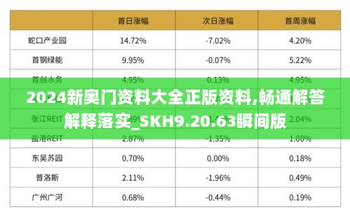 2024新奥门资料大全正版资料,畅通解答解释落实_SKH9.20.63瞬间版