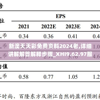 新澳天天彩免费资料2024老,详细讲解解答解释步骤_XHI9.62.97服务器版