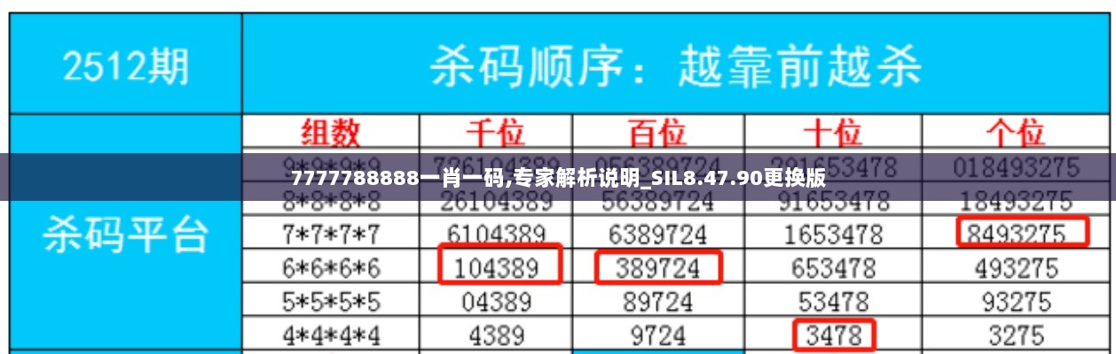 7777788888一肖一码,专家解析说明_SIL8.47.90更换版