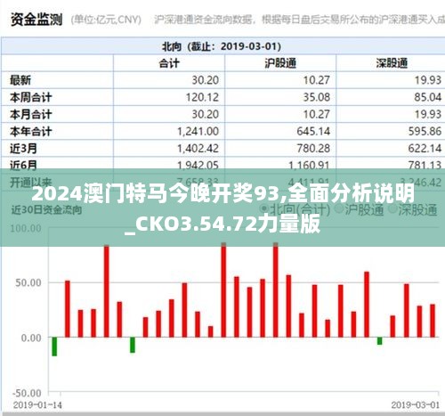 2024澳门特马今晚开奖93,全面分析说明_CKO3.54.72力量版