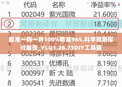 最准一码一肖100%精准965,科学现象探讨解答_YLQ1.28.73DIY工具版