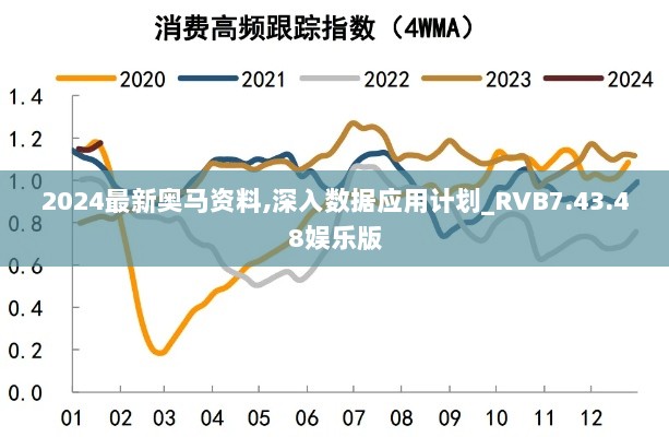 2024最新奥马资料,深入数据应用计划_RVB7.43.48娱乐版