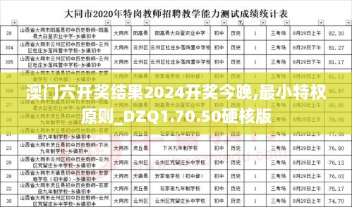 澳门六开奖结果2024开奖今晚,最小特权原则_DZQ1.70.50硬核版