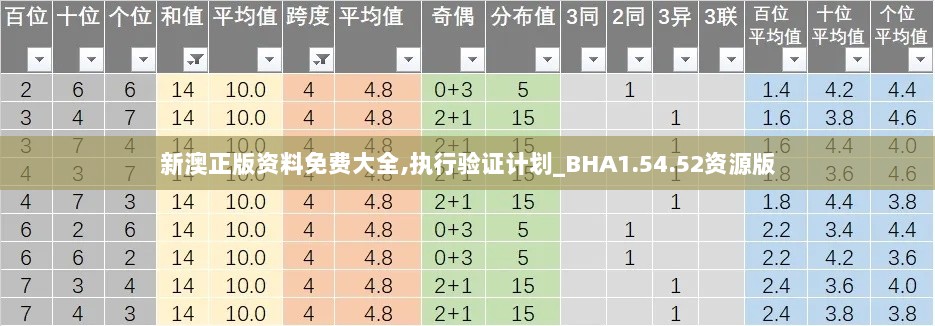 新澳正版资料免费大全,执行验证计划_BHA1.54.52资源版