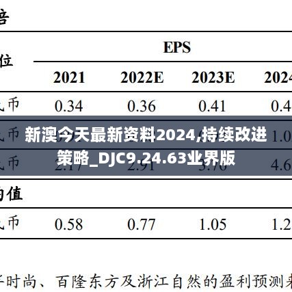 新澳今天最新资料2024,持续改进策略_DJC9.24.63业界版