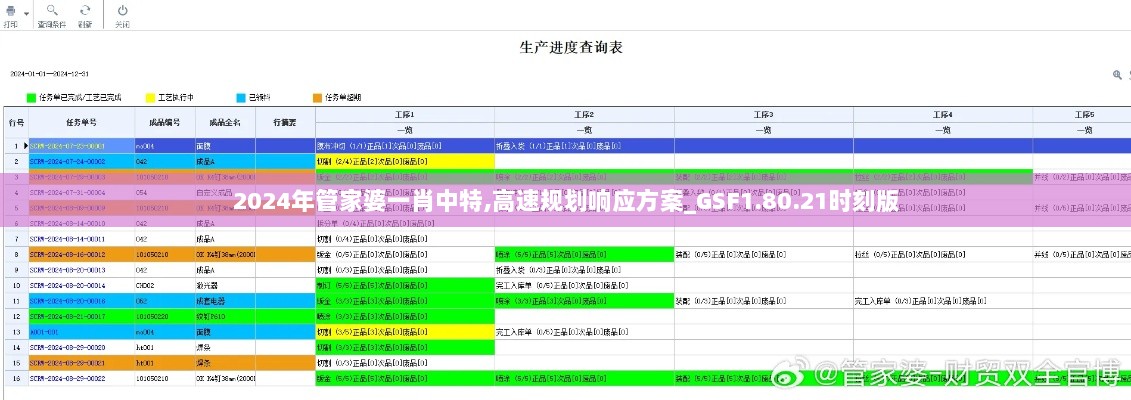 2024年管家婆一肖中特,高速规划响应方案_GSF1.80.21时刻版