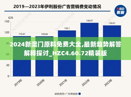 2024新澳门原料免费大全,最新趋势解答解释探讨_HZC4.60.72精装版