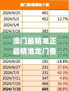 澳门最精准正最精准龙门蚕,强健解答解释落实_QKV3.56.93预测版