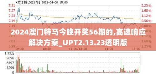 2024澳门特马今晚开奖56期的,高速响应解决方案_UPT2.13.23透明版