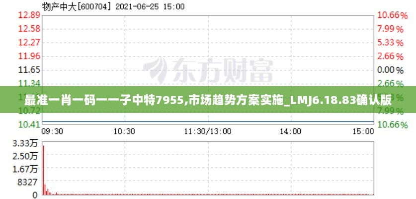 最准一肖一码一一子中特7955,市场趋势方案实施_LMJ6.18.83确认版