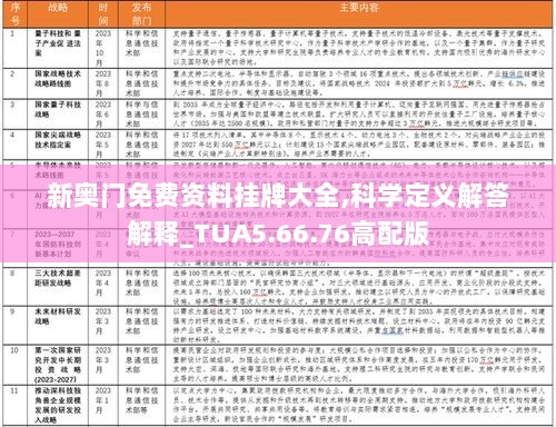 新奥门免费资料挂牌大全,科学定义解答解释_TUA5.66.76高配版