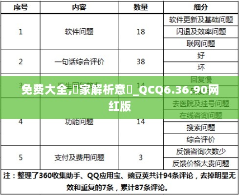 免费大全,專家解析意見_QCQ6.36.90网红版