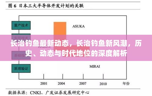 长治钓鱼，新风潮、历史与时代地位的深度解析