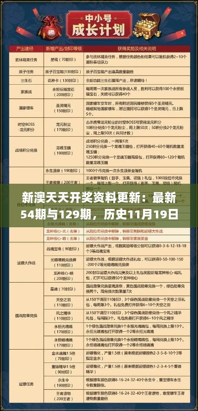 新澳天天开奖资料更新：最新54期与129期，历史11月19日高效策略方案设计_OIQ2.18.22薄荷版