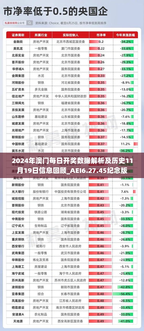 2024年澳门每日开奖数据解析及历史11月19日信息回顾_AEI6.27.45纪念版