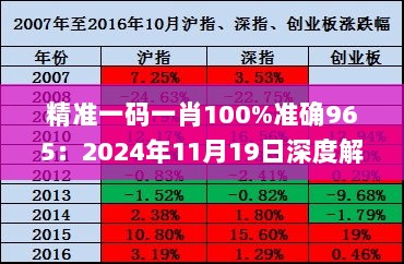 精准一码一肖100%准确965：2024年11月19日深度解析与实施_VXD1.13.32本命境