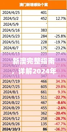 新澳完整指南，详解2024年11月19日现象_GLA2.72.31精美版