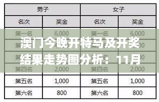 澳门今晚开特马及开奖结果走势图分析：11月19日结构解析与策略解答_WUY6.16.50潮流版