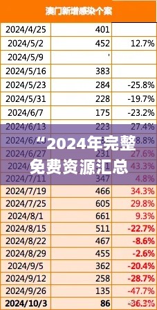 “2024年完整免费资源汇总及策略解读_WGY4.38.55数字处理版”