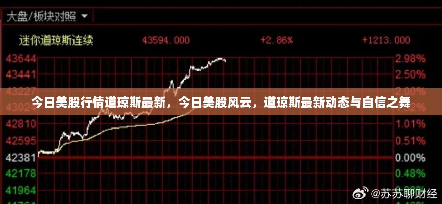 今日道琼斯最新动态，美股风云与自信之舞