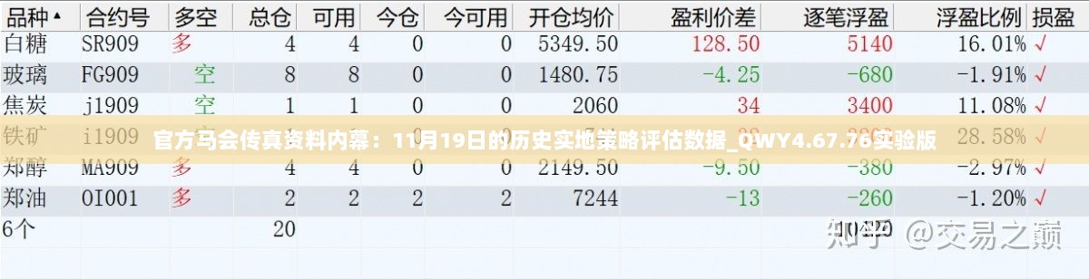 官方马会传真资料内幕：11月19日的历史实地策略评估数据_QWY4.67.76实验版