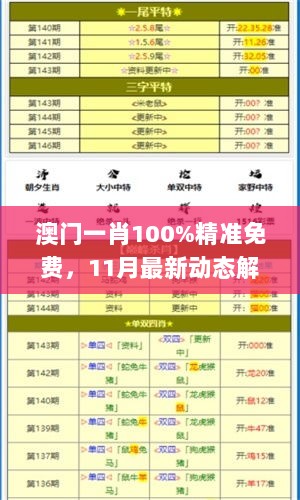 澳门一肖100%精准免费，11月最新动态解析方案_HOB2.72.51中级版